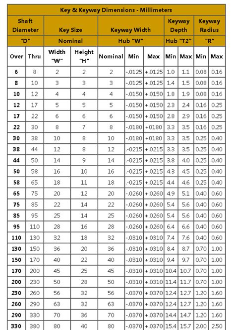 measuring the thickness of a key|standard key size chart.